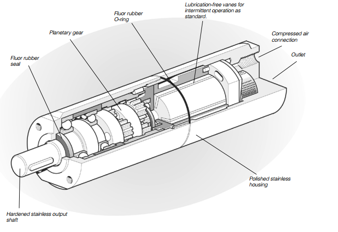 motor-pneumatic-parker-p1v-s